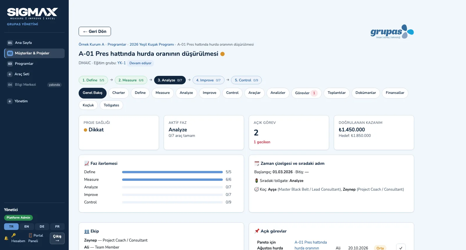 SIGMAX — proje odası